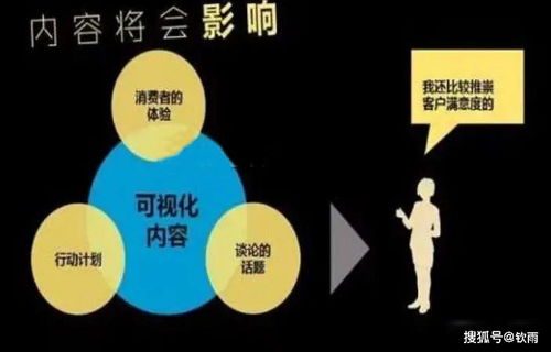 今日头条的推广与运营策略 技术驱动与精细化运营