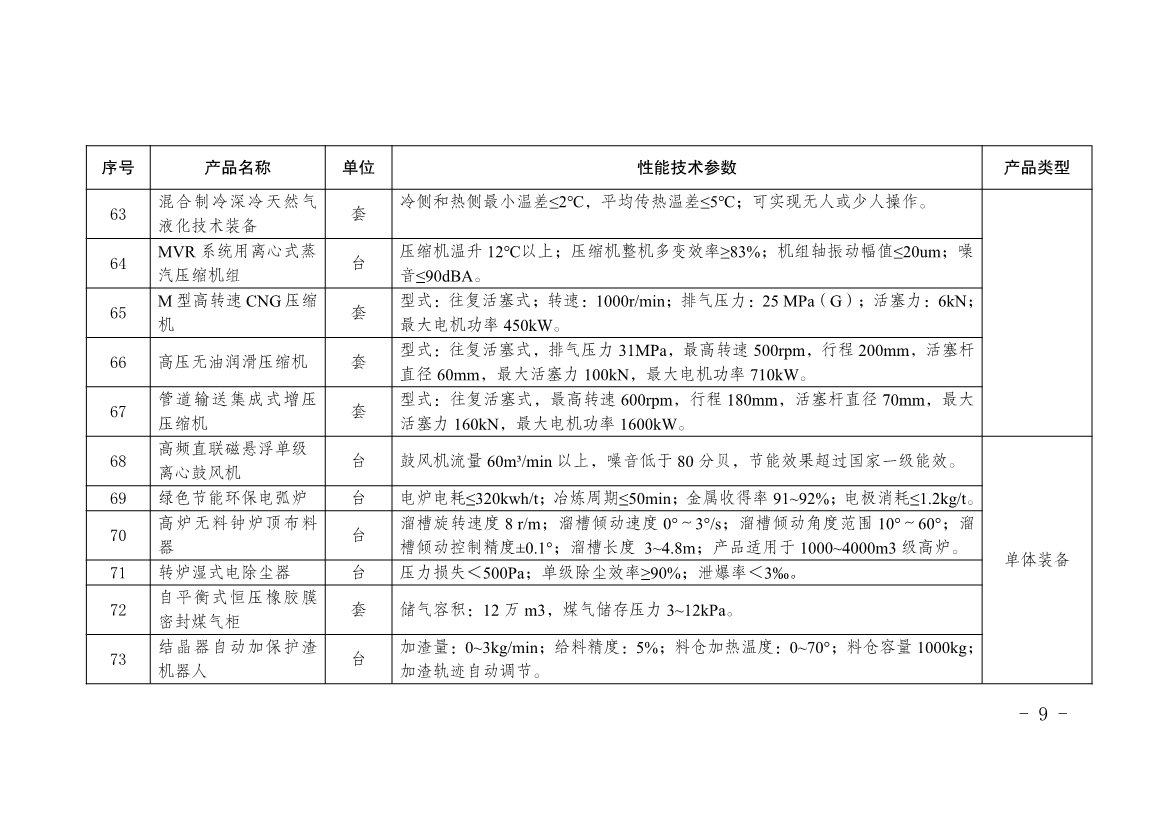 重庆市首台(套)重大技术装备推广应用目录(2022年版)技术推广解析