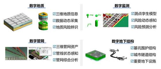 本市建设领域'十四五'重点推广新技术之六 技术推广