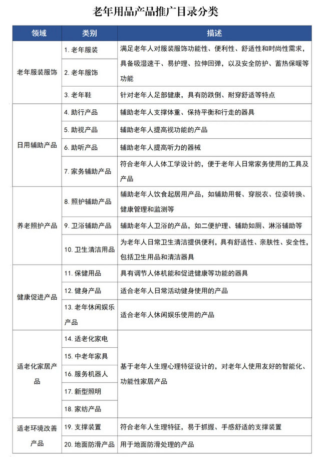 工信部启动2024年老年用品产品推广目录申报，以技术赋能银发经济发展
